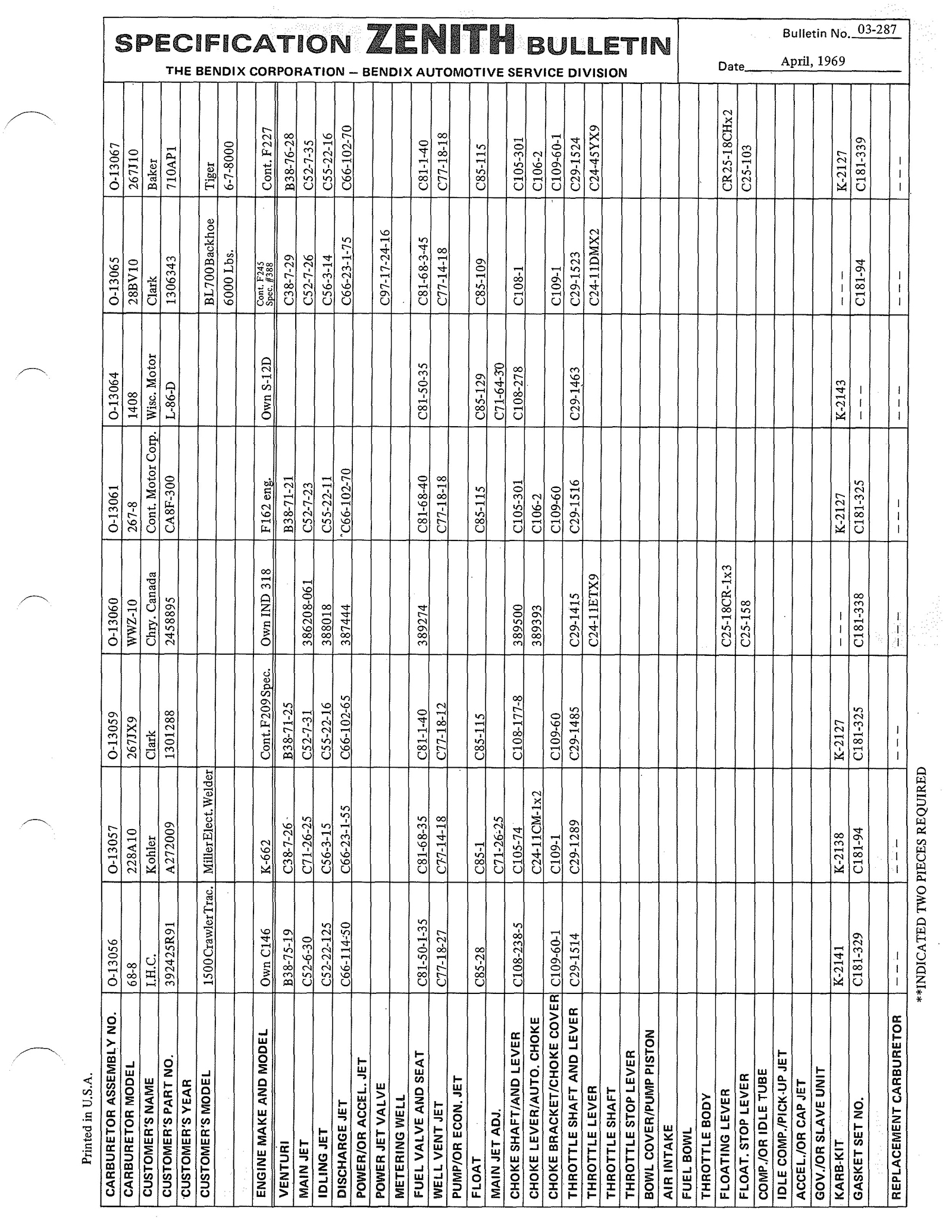 n_Zenith Carb Specifications 286.jpg
